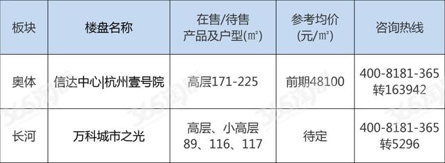 杭州新房最新房价概览，市场趋势与购房指南