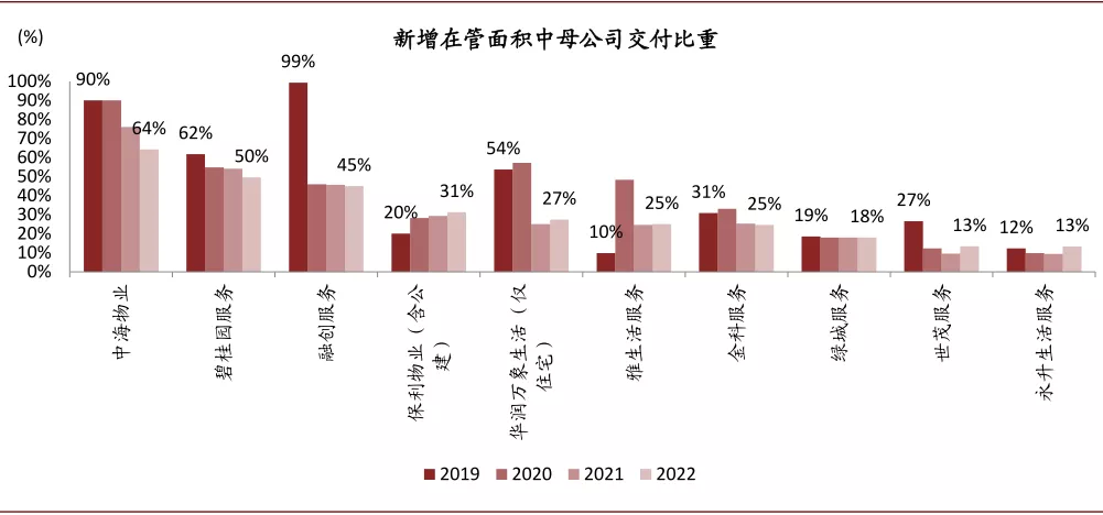 围绕类器官制造和大数据AI分析打造相关创新器... 第733页