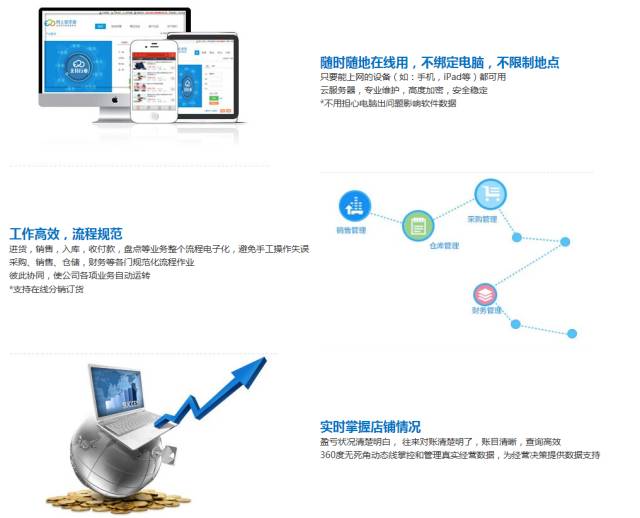 围绕类器官制造和大数据AI分析打造相关创新器... 第728页