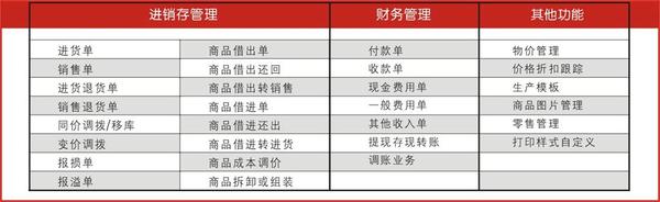 围绕类器官制造和大数据AI分析打造相关创新器... 第715页