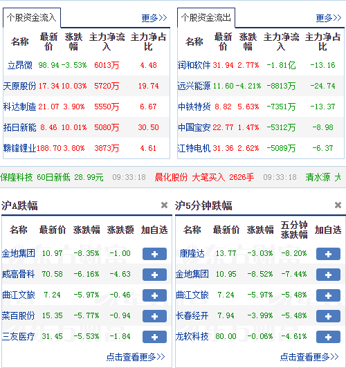 新澳好彩资料免费长期公开,全面理解执行计划_HT18.802