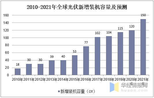 围绕类器官制造和大数据AI分析打造相关创新器... 第710页