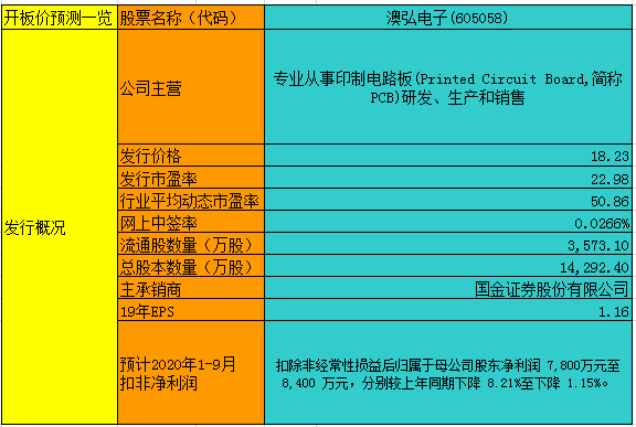 围绕类器官制造和大数据AI分析打造相关创新器... 第704页