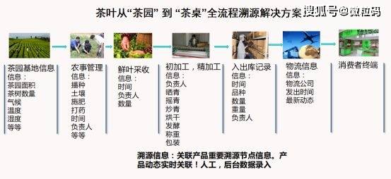 围绕类器官制造和大数据AI分析打造相关创新器... 第693页