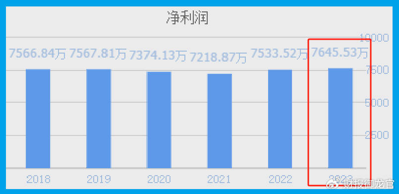 新澳2024今晚开奖结果,准确资料解释落实_Superior73.948