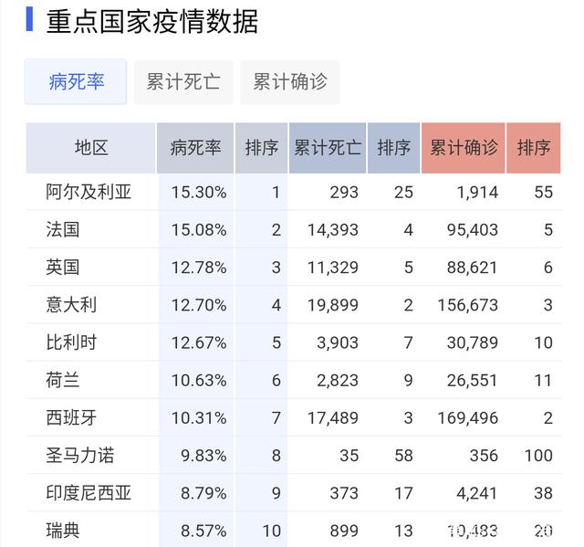 全球共同应对新增肺炎疫情挑战的最新进展