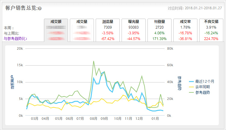 二四六管家婆期期准资料,数据分析解释定义_WearOS86.435