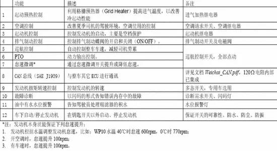 围绕类器官制造和大数据AI分析打造相关创新器... 第682页