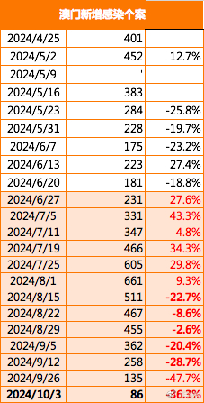 2024年澳门正版免费资本车,深度应用数据解析_Executive30.303