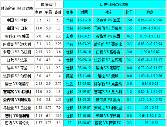 2024澳门六开奖彩查询记录,实时解答解释定义_升级版31.541