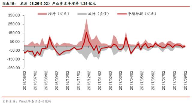 北京大学 第664页