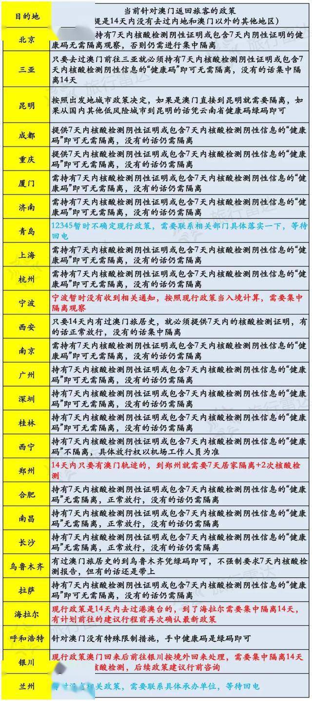 围绕类器官制造和大数据AI分析打造相关创新器... 第654页