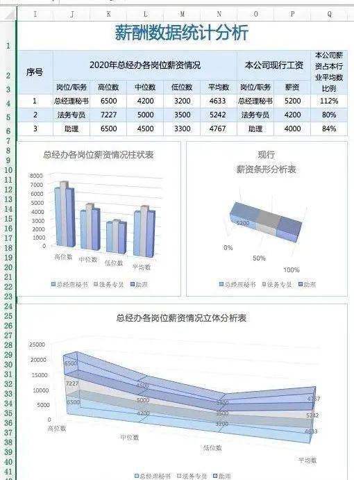 围绕类器官制造和大数据AI分析打造相关创新器... 第653页