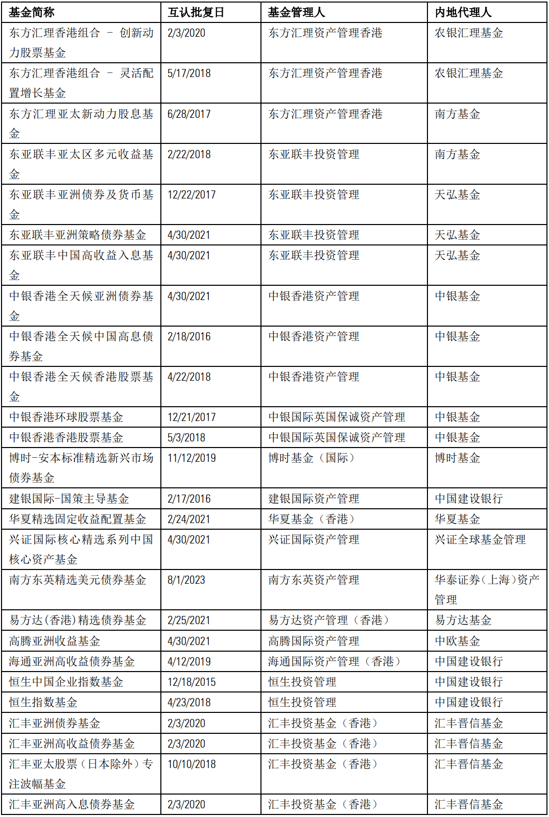 新澳门六开奖结果记录,仿真实现方案_FHD版78.142