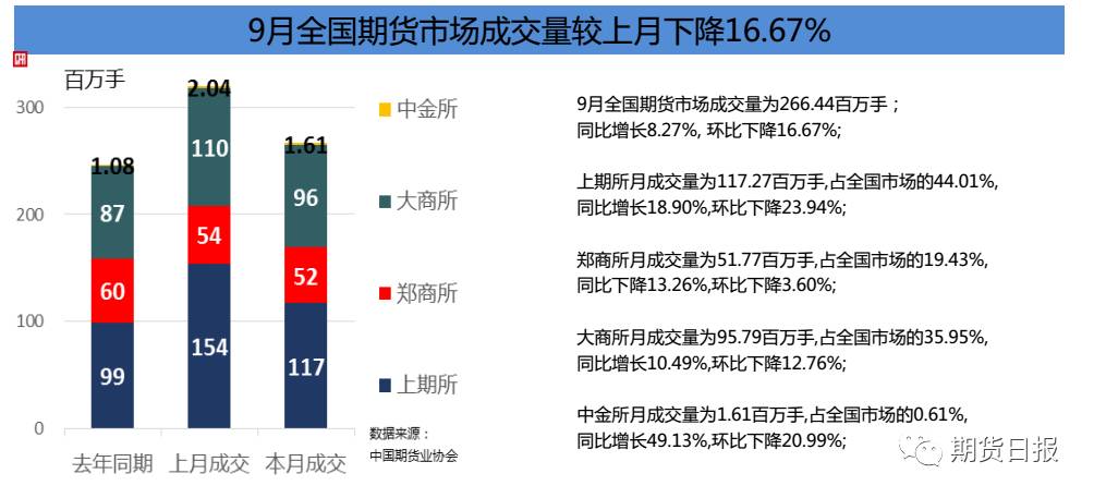 期货交易最新价成交策略与洞察之道