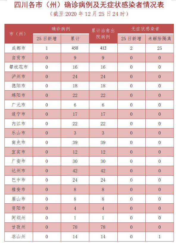 全球肺炎最新确诊人数实时更新动态