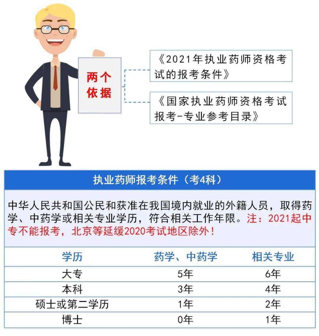 药师证报考条件最新解读详解