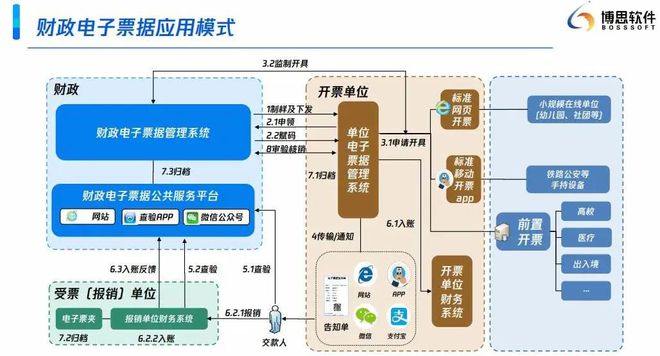 新奥天天免费资料单双,快速设计问题解析_UHD24.149