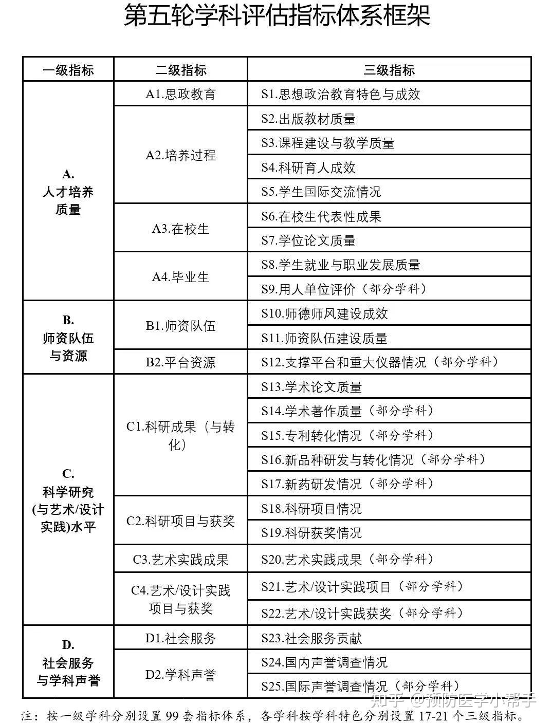 北京大学 第620页