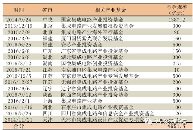 围绕类器官制造和大数据AI分析打造相关创新器... 第610页