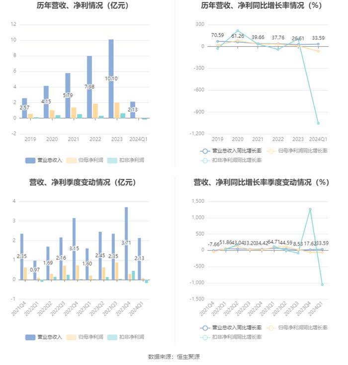 北京大学 第599页