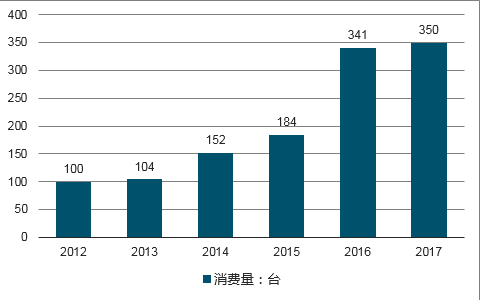 北京大学 第595页