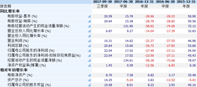 北京大学 第588页