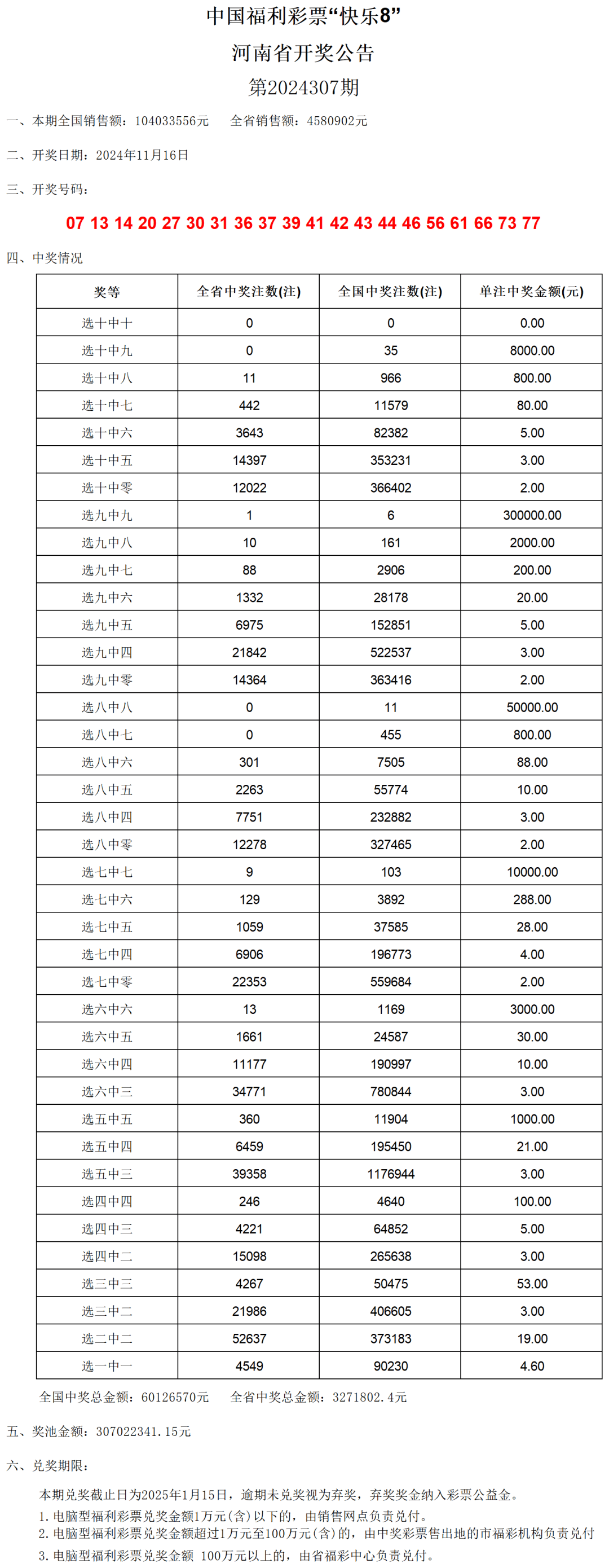 新奥门六开奖结果2024开奖记录,动态调整策略执行_eShop38.643