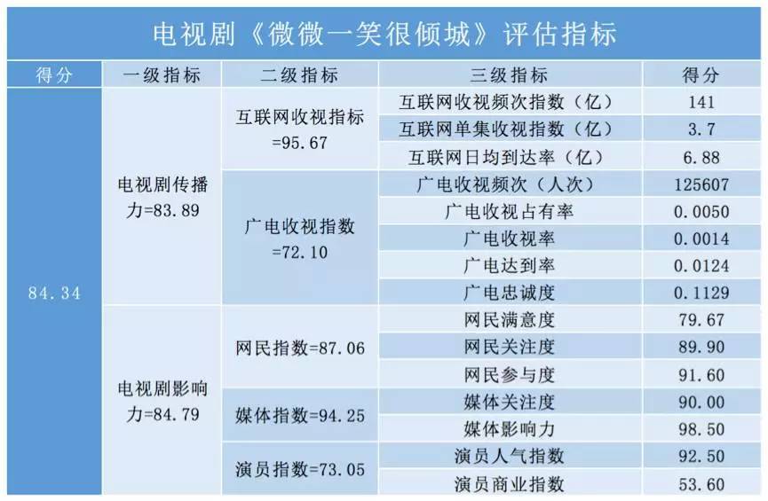 澳门精准一笑一码100,实效性解析解读_进阶版76.669