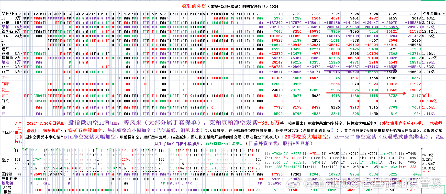 综合区 第267页