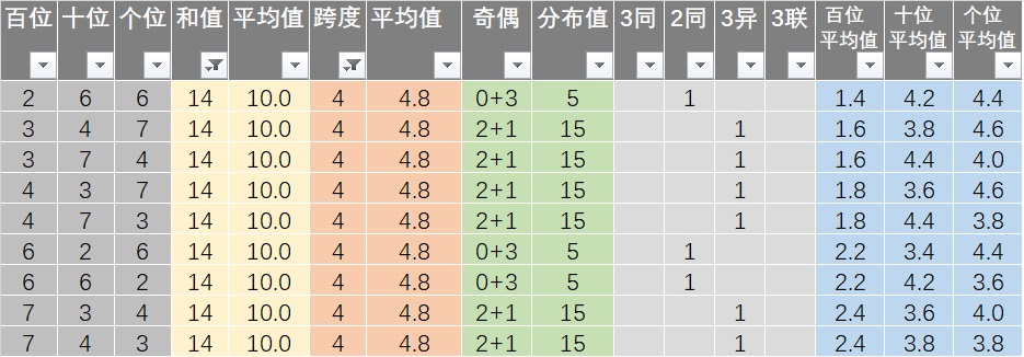 六开澳天天免费大全,科技评估解析说明_C版20.769