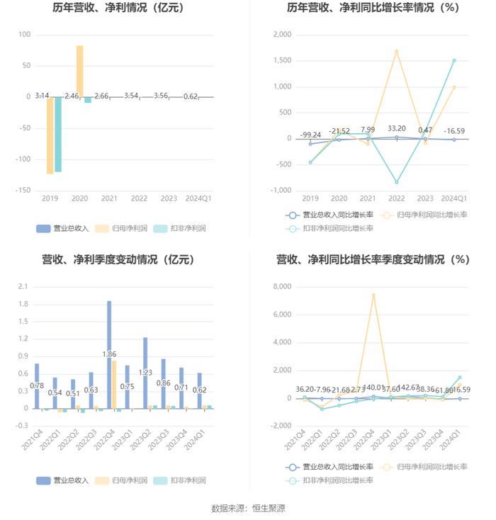 2024新奥原料免费大全,统计解答解析说明_升级版93.905