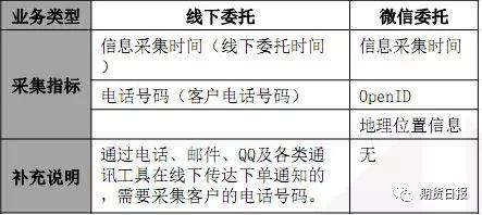 理财区 第268页