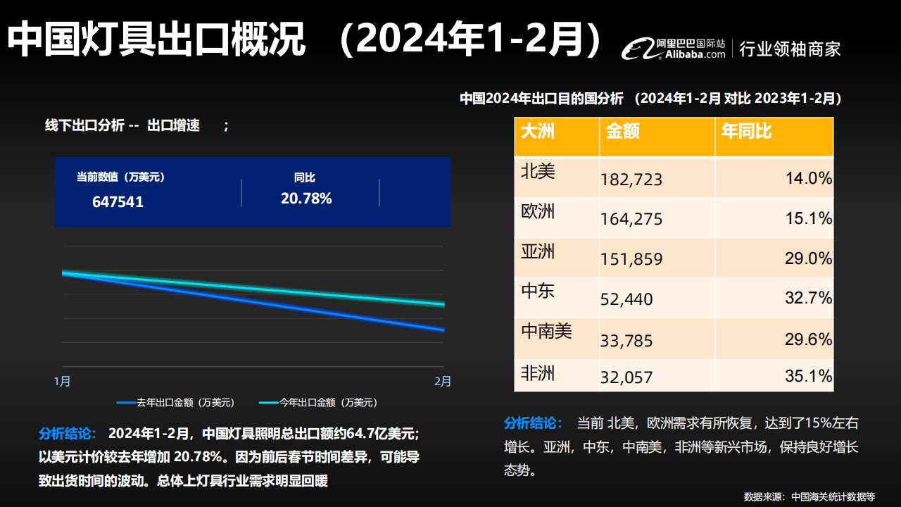 北京大学 第538页