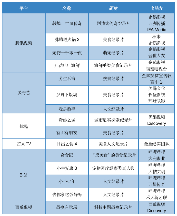 北京大学 第537页