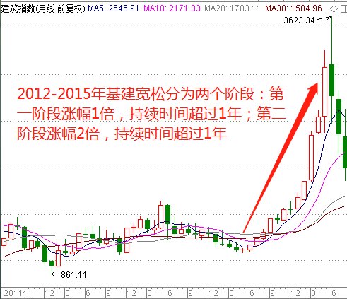 股票区 第262页