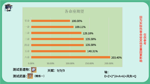 生活 第250页