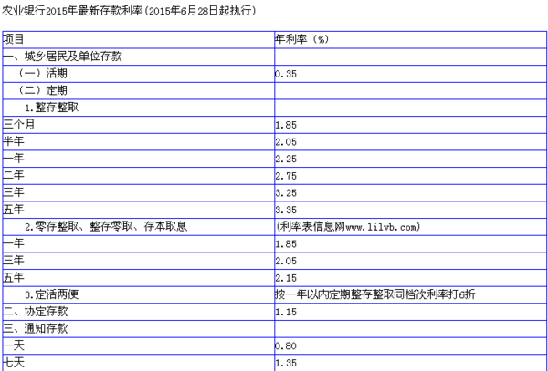 农行2019最新利率调整，洞悉变化与影响分析