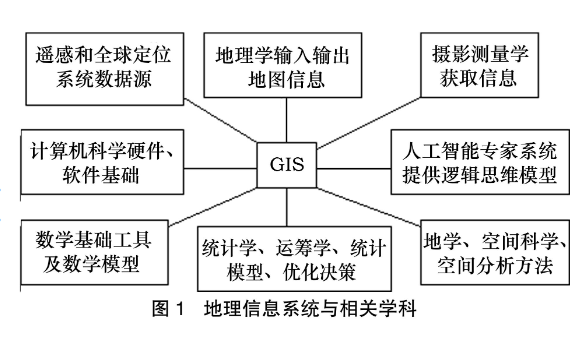 GIS最新技术应用，探索前沿科技与创新发展之路