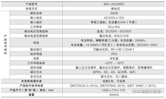 新奥2024年免费资料大全,高速响应执行计划_专属版80.933