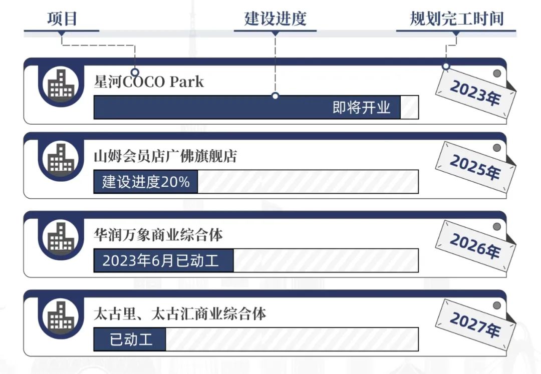 综合区 第252页