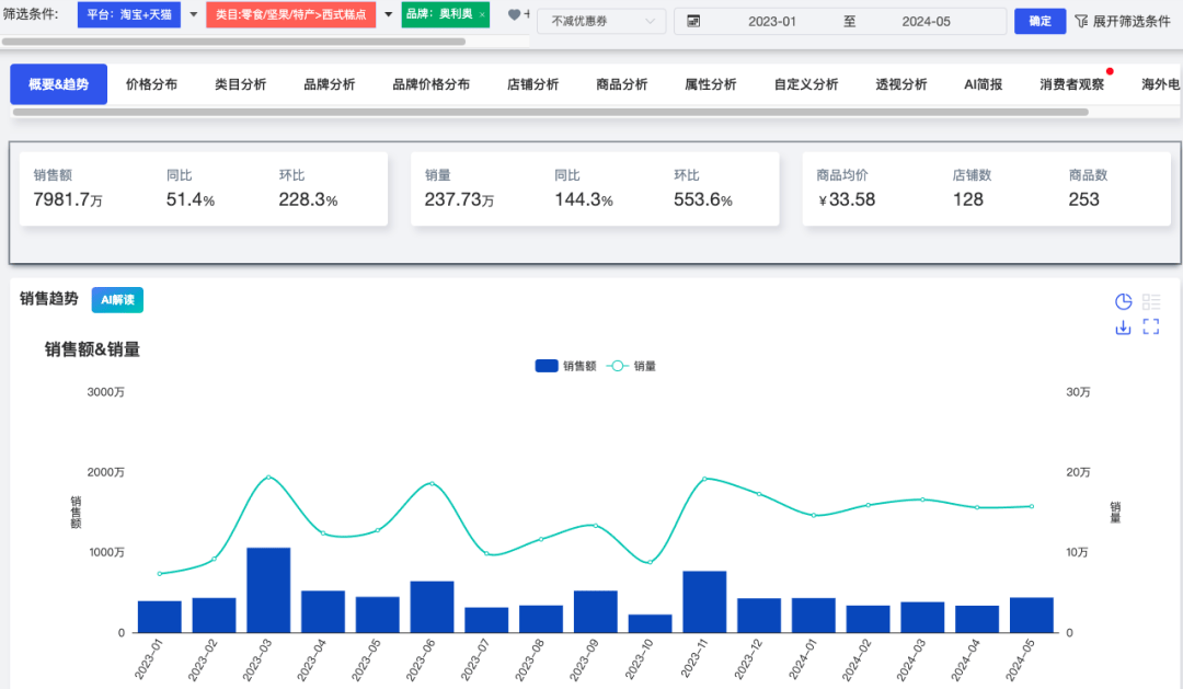 澳门一肖中100%期期准47神枪,数据决策分析驱动_L版79.559