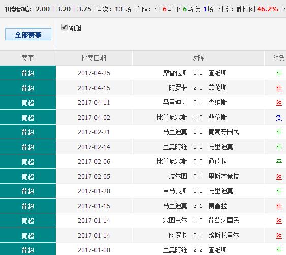 014941cσm查询,澳彩资料,专业解析评估_pack85.257