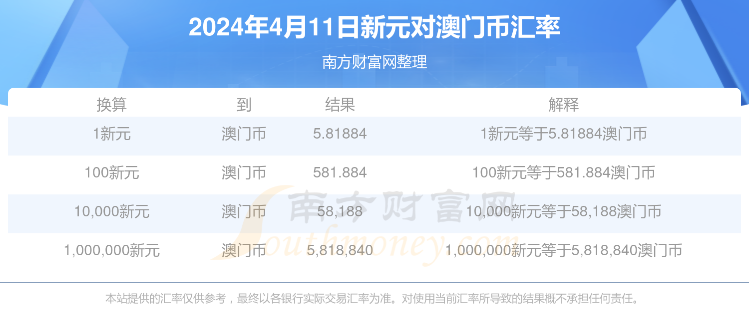 新澳门今天最新免费资料,最新热门解答落实_交互版4.688