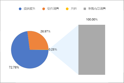 2024新澳门正版免费正题,精准实施分析_eShop42.658