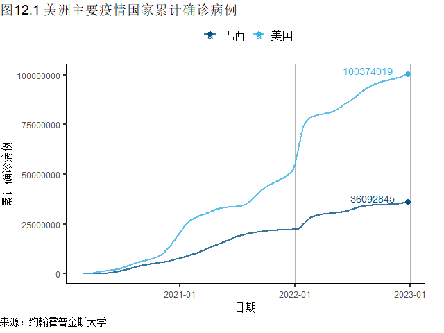 生活 第234页