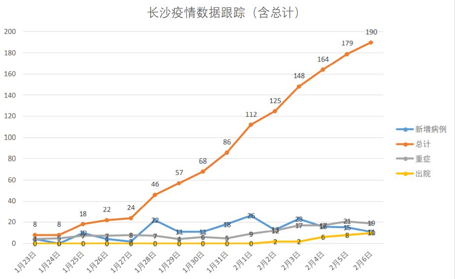 长沙今日疫情最新通报，全力应对，共克时艰