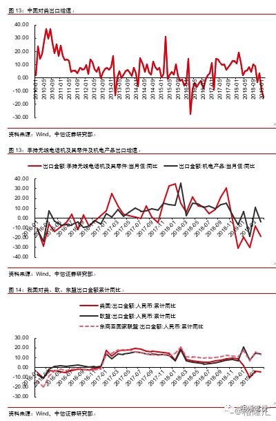 全球贸易格局演变下外贸新形势的挑战与应对之道