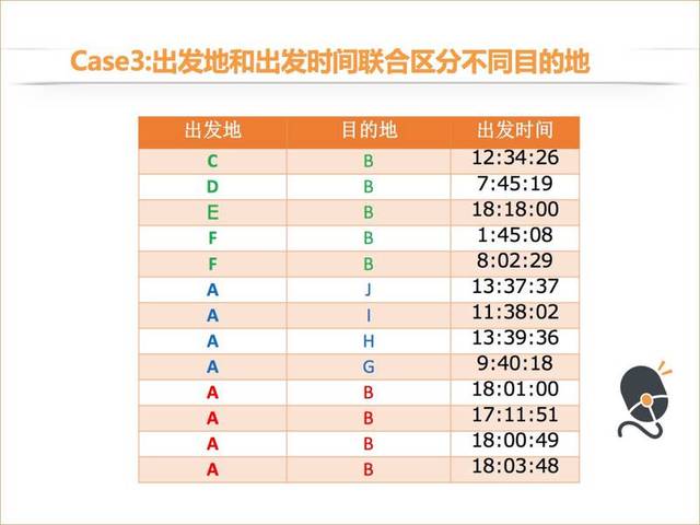 导航区 第246页