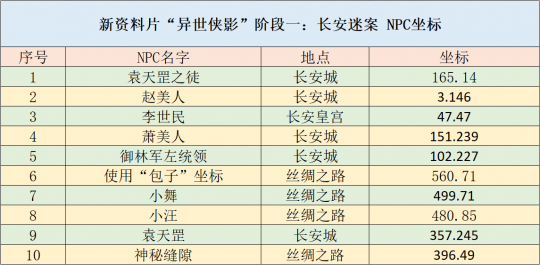 股票区 第238页